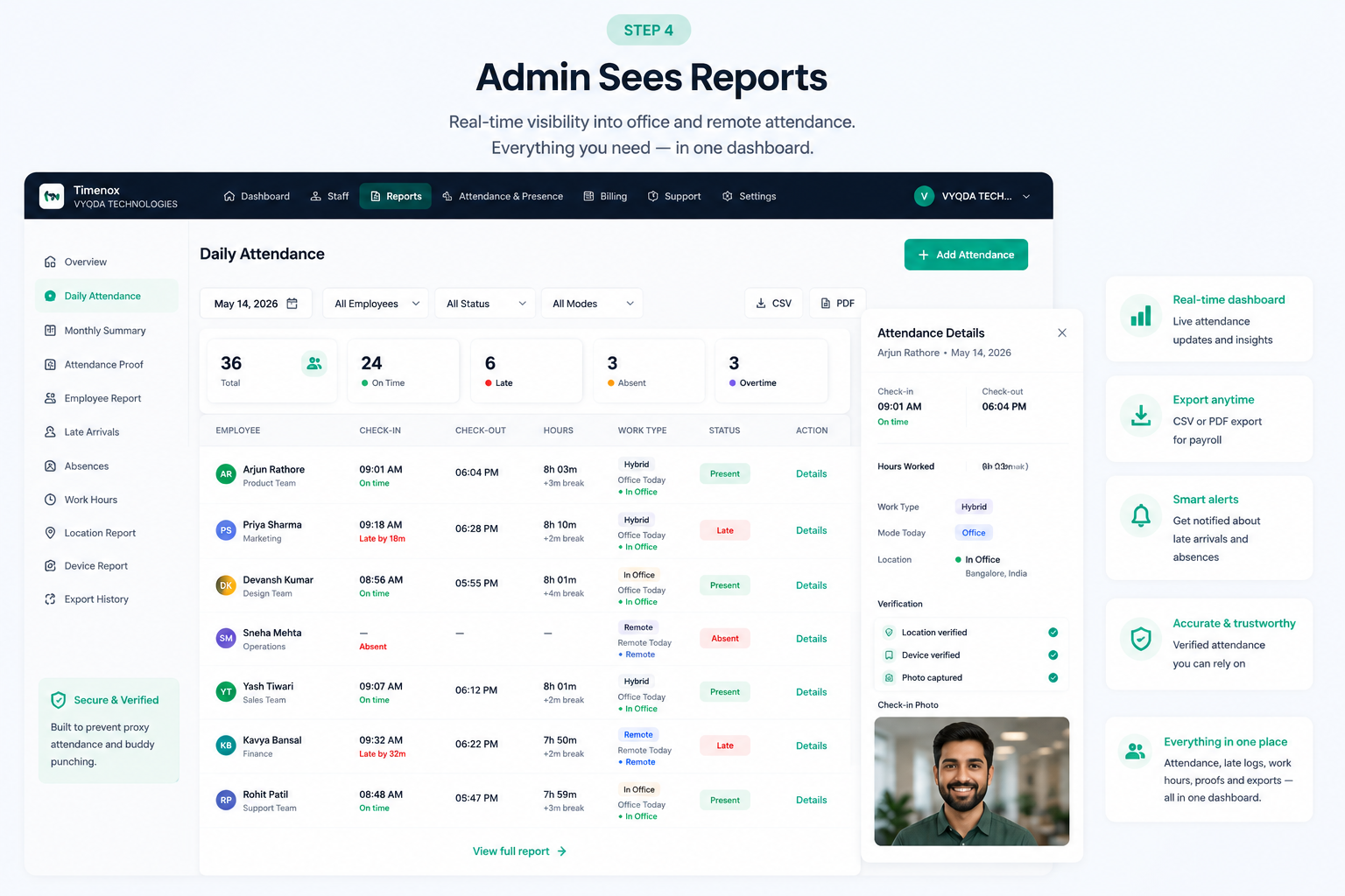 Admin dashboard showing real-time attendance reports and analytics
